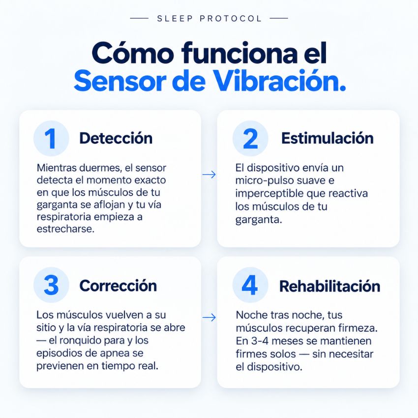 Sensor de Vibración Anti-Ronquidos & Apnea™