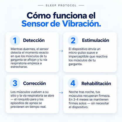 Sensor de Vibración Anti-Ronquidos & Apnea™