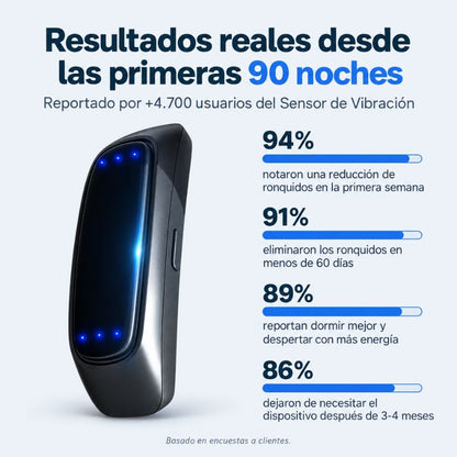 Sensor de Vibración Anti-Ronquidos & Apnea™