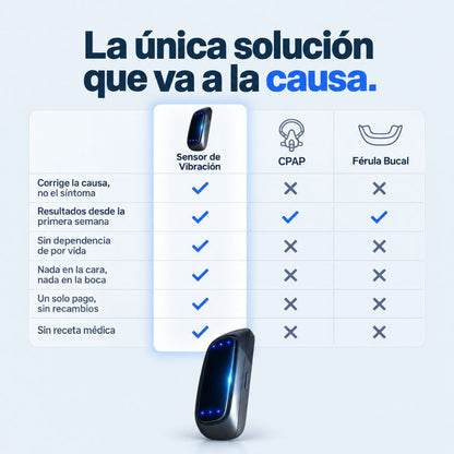 Sensor de Vibración Anti-Ronquidos & Apnea™
